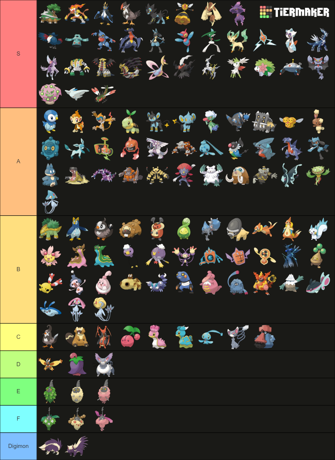 Sinnoh Pokemon Tier List (Community Rankings) - TierMaker