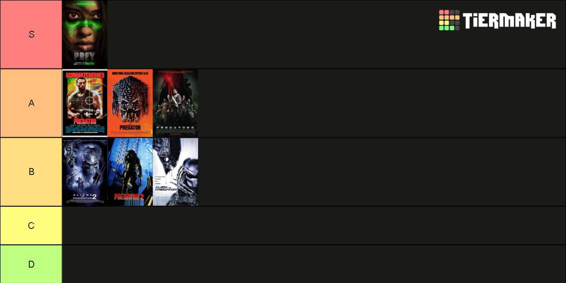 All Predator Movies Tier List (Community Rankings) - TierMaker