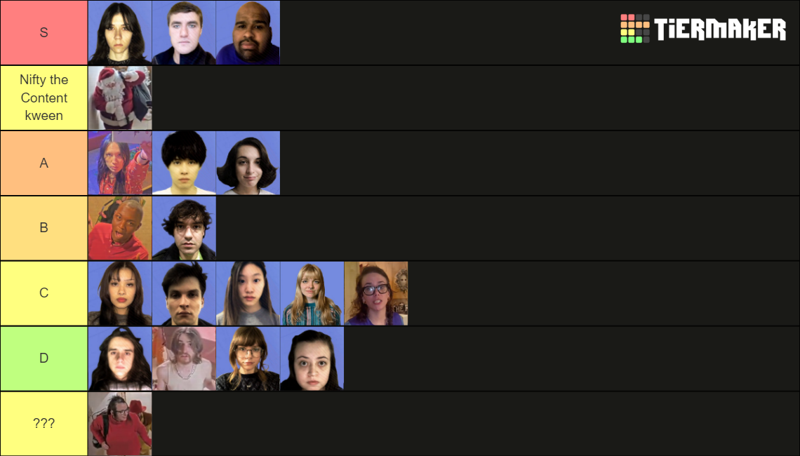 Fishtank Live Season 2 (Week 2) Tier List (Community Rankings) TierMaker Fishtank Live Season 2 (Week 2) Tier List (Community Rankings) TierMaker