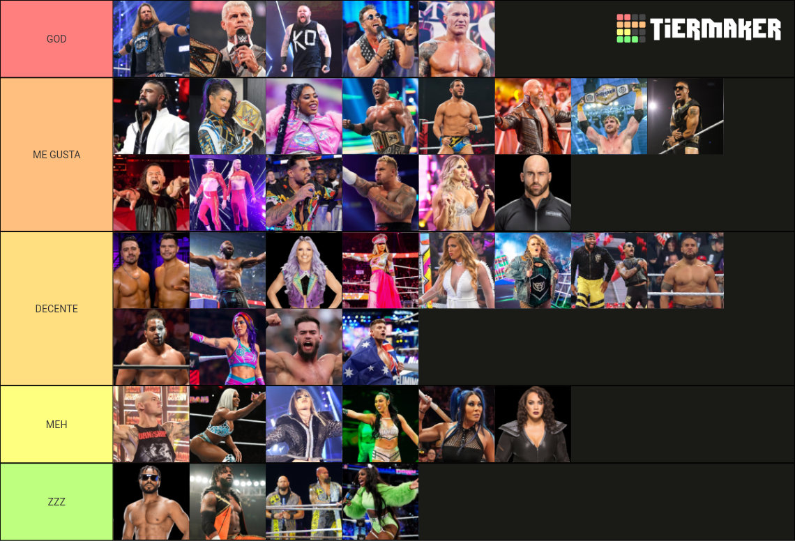 Smackdown Roster Post2024 Draft Tier List Rankings) TierMaker