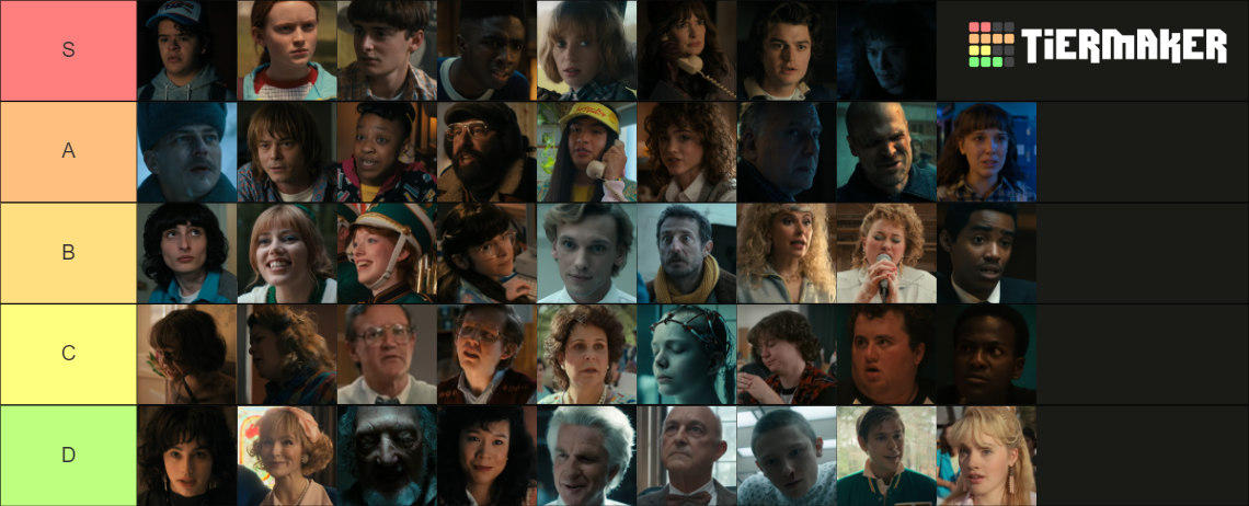 Stranger Things Season 4 Character List Tier List Community Rankings