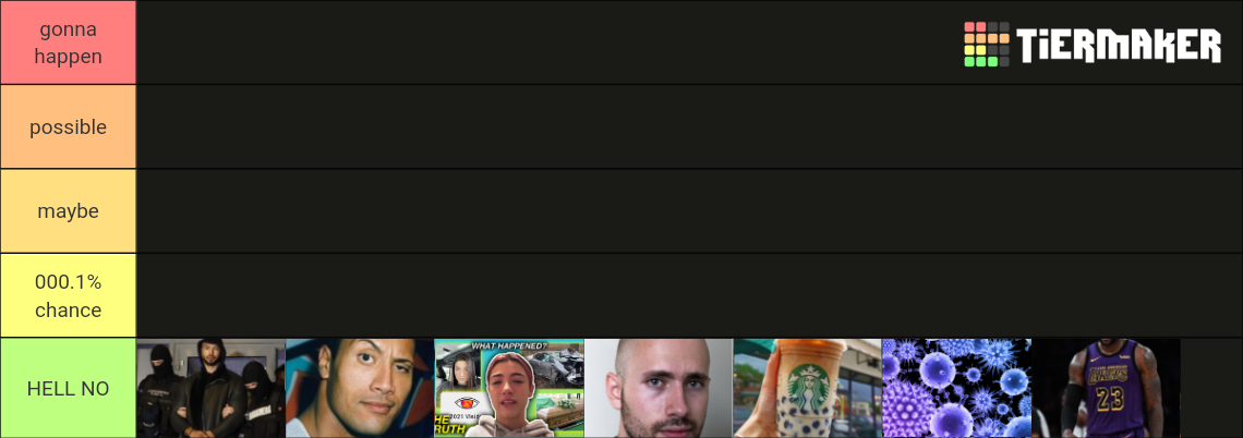 2023 prediction Tier List (Community Rankings) - TierMaker