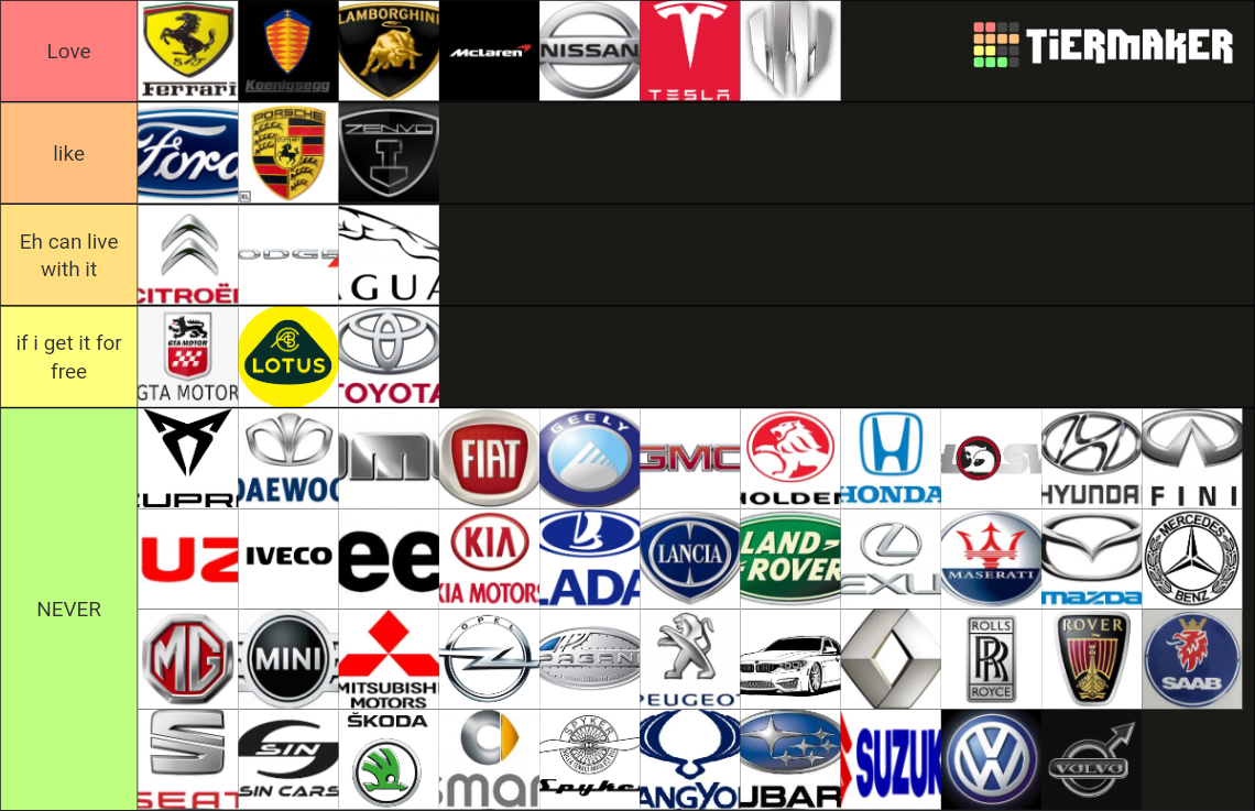 Car brands (most of them) Tier List Rankings) TierMaker
