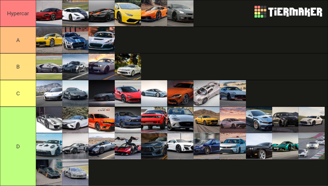 Car Categories Tier List (Community Rankings) - TierMaker