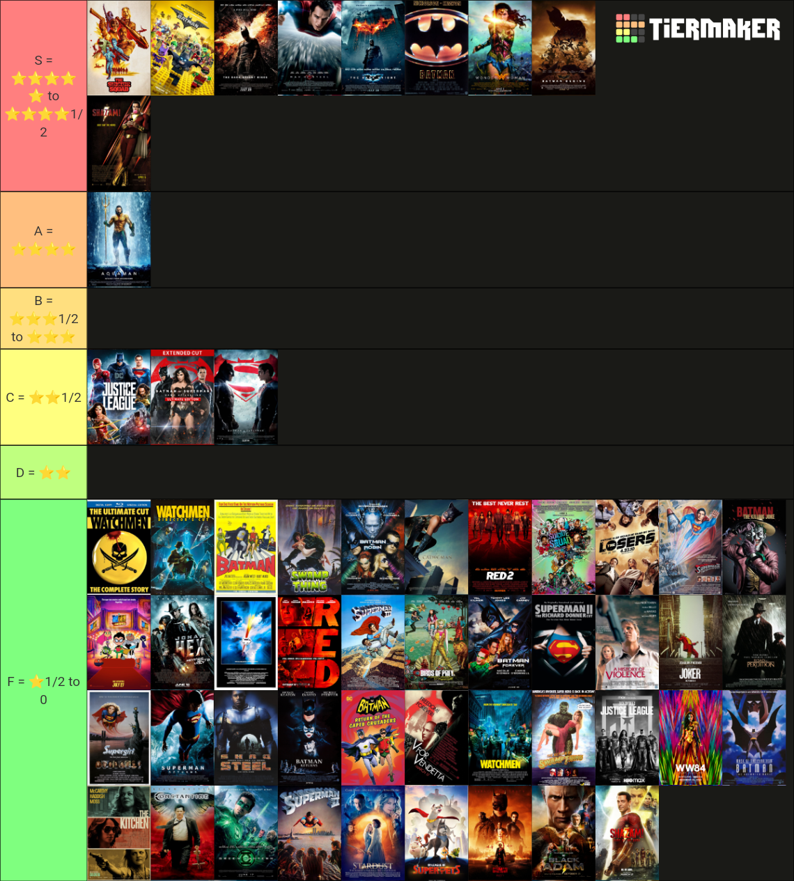 DC Movies Ranked (1966 2023) Tier List Rankings) TierMaker