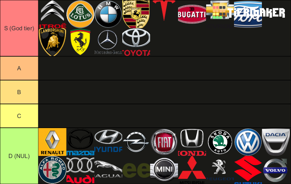 Marque de voiture trouvables en Europe Tier List Rankings) TierMaker