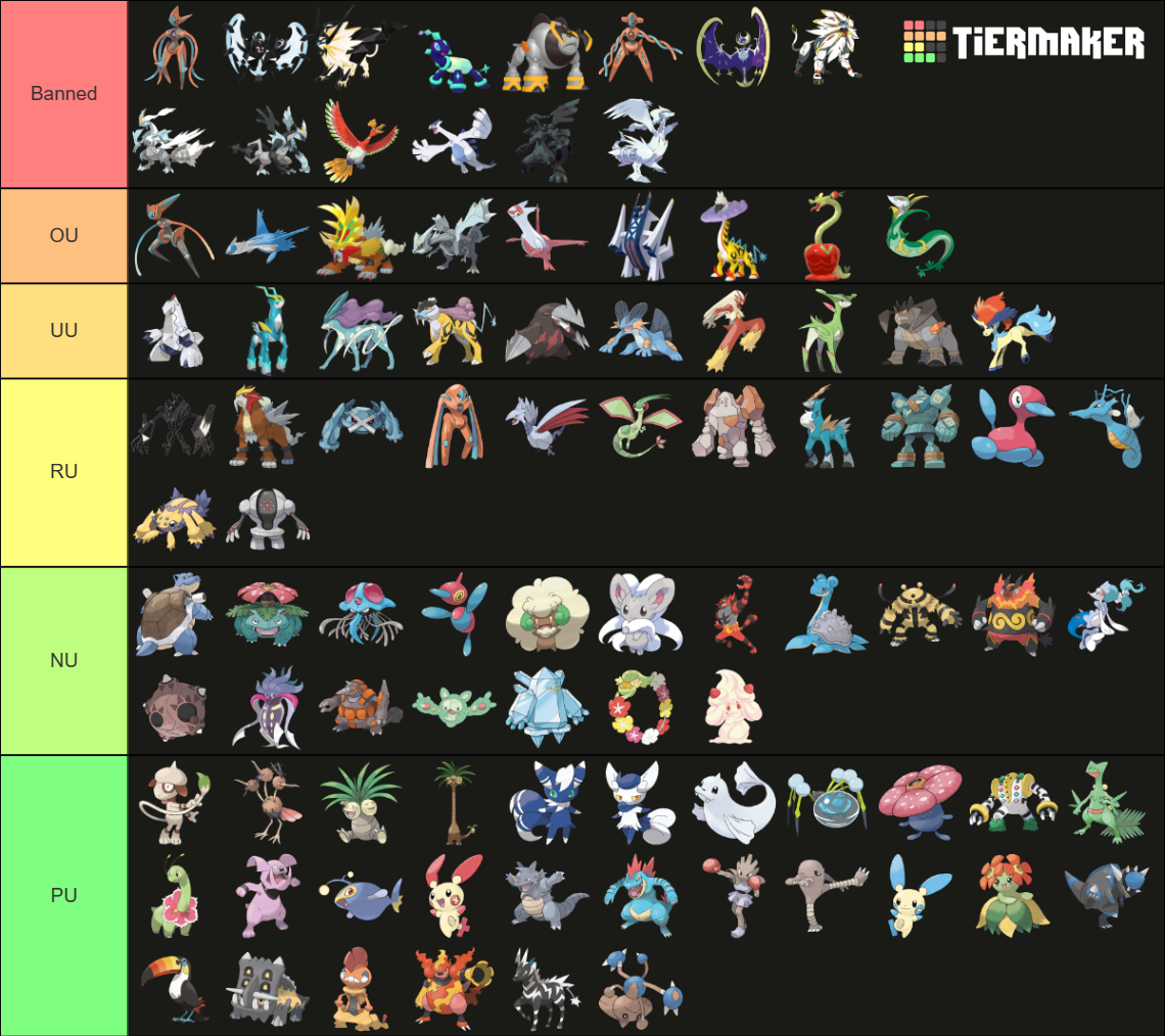 Indigo Disk Returning Pokemon Tier List (Community Rankings) - TierMaker