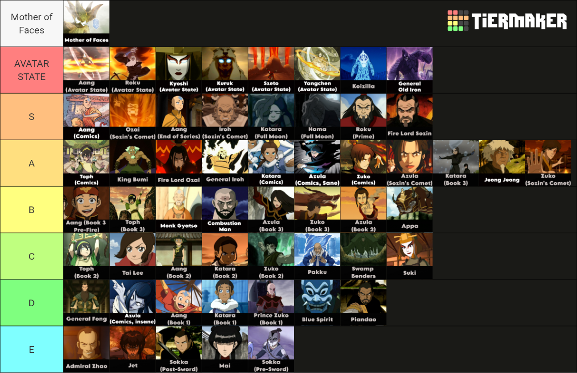 Avatar: The Last Airbender Powerscale Tier List (Community Rankings ...