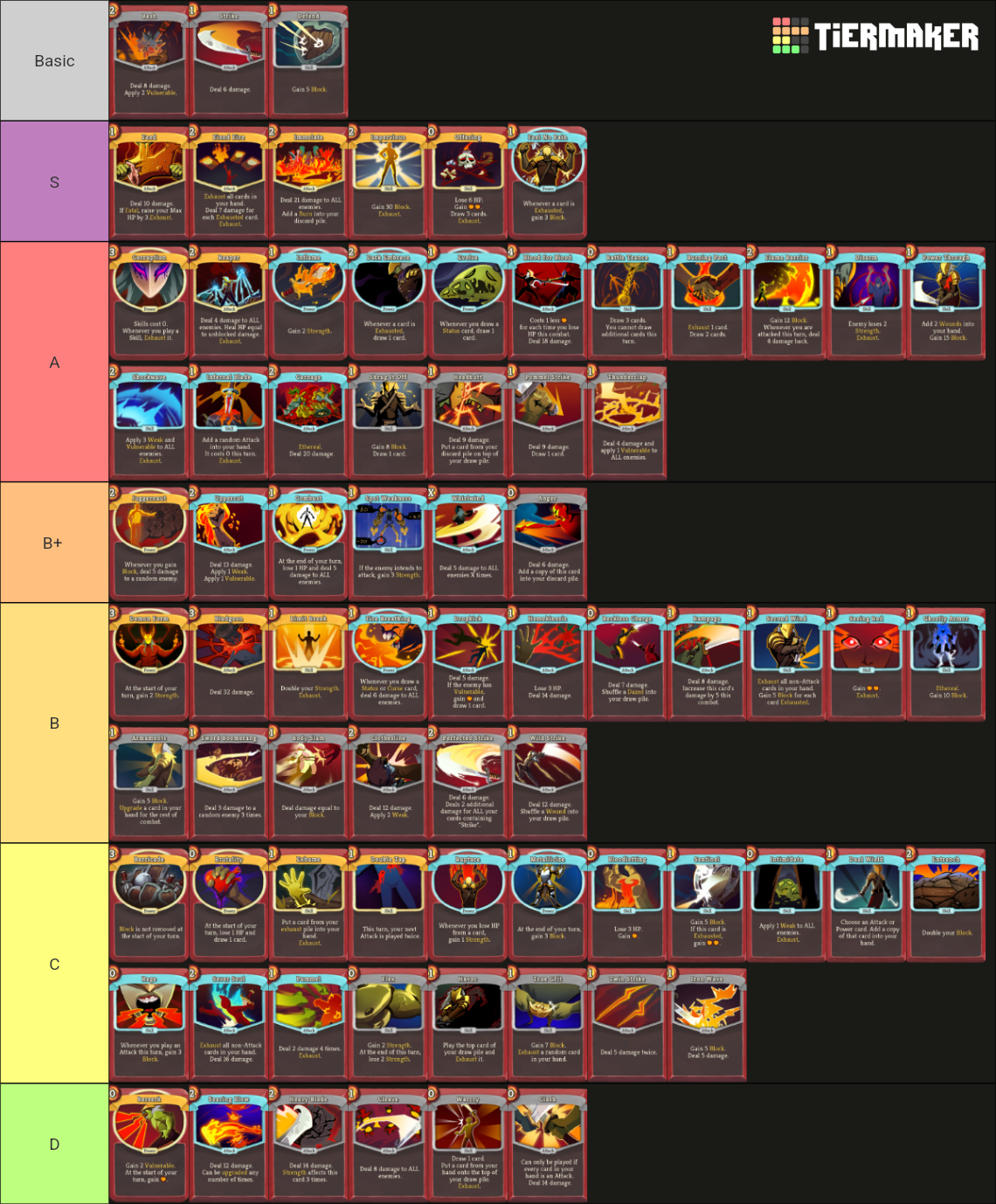 Slay the Spire Ironclad Cards Tier List Rankings) TierMaker