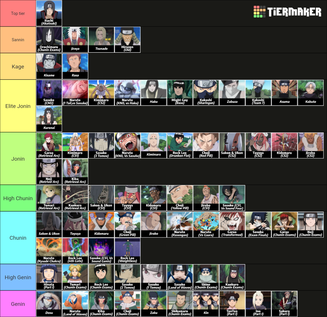 Swagkage Naruto Tierlist Tier List Rankings) TierMaker