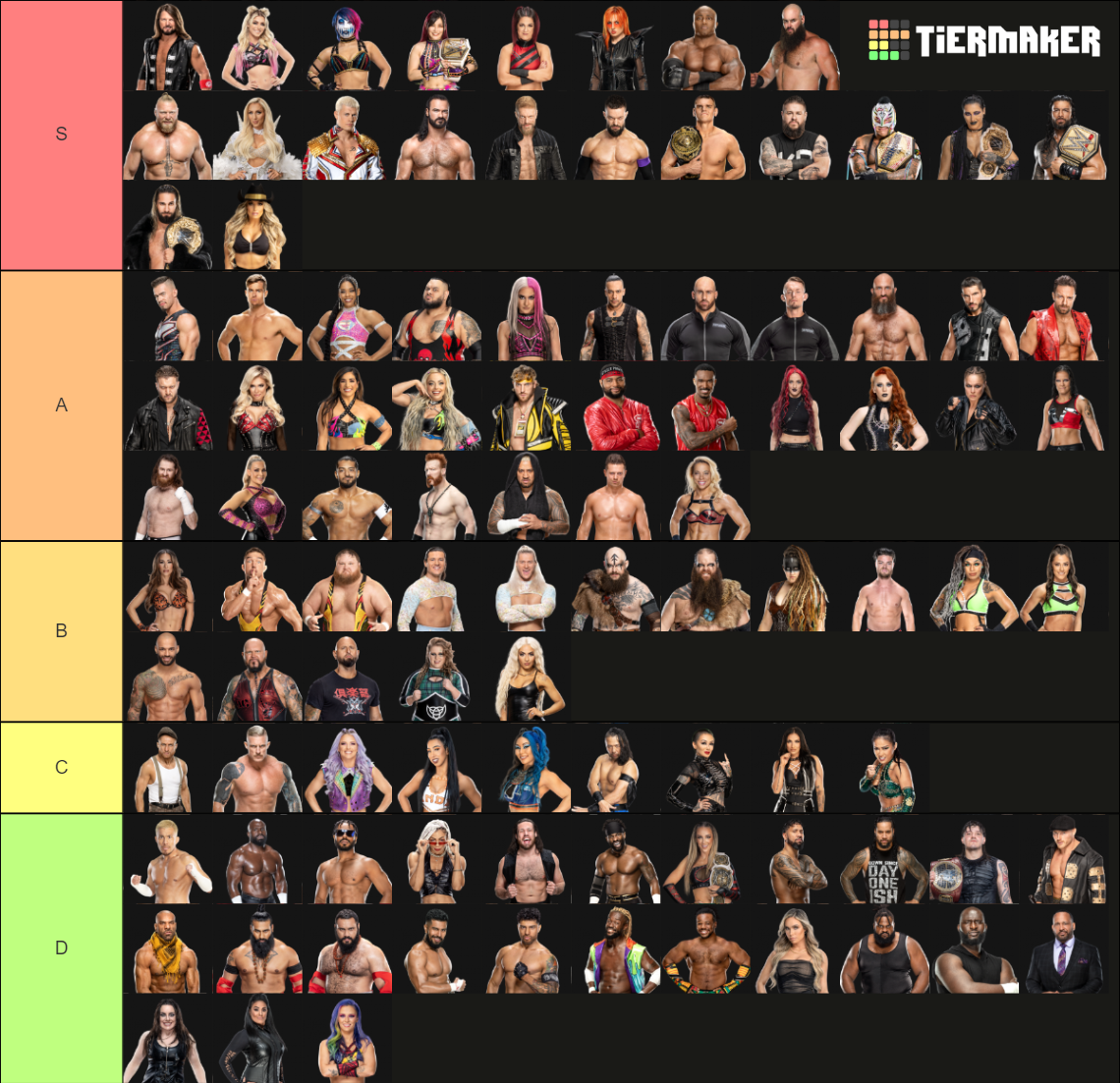 WWE Main Roster 2023 Tier List Rankings) TierMaker