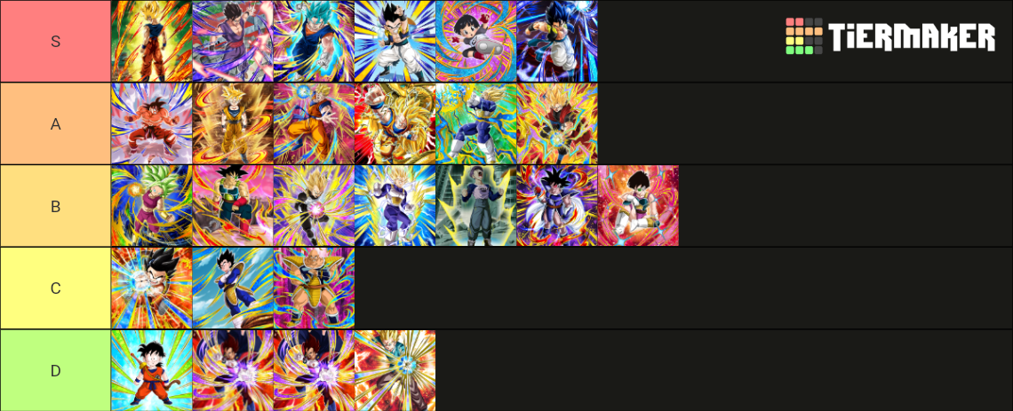 Dragon Ball Arena Tier List (Community Rankings) - TierMaker