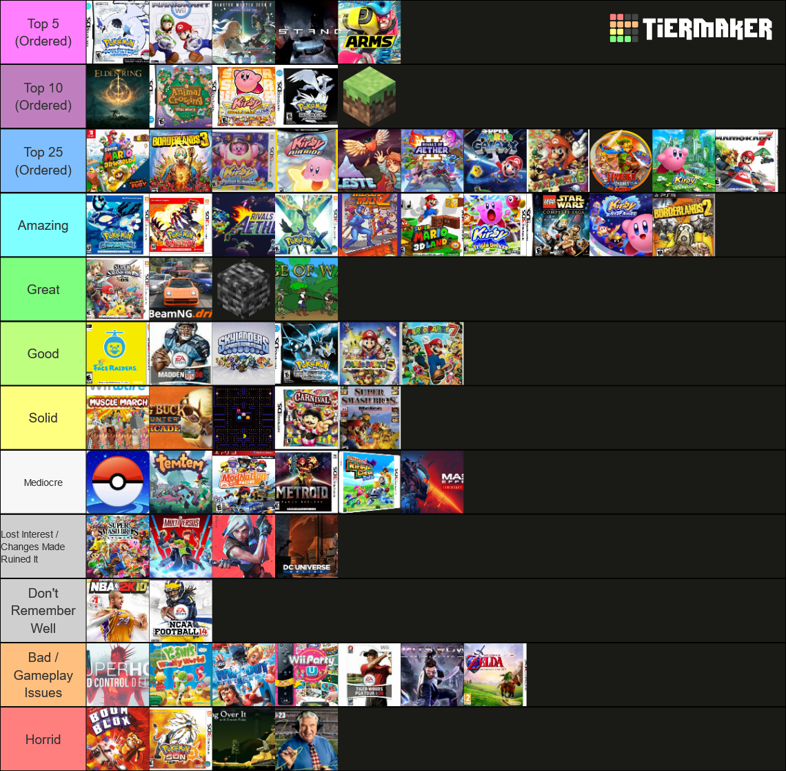 S Ranking Video Game Score Ranking of Video Game Selection (Aidan's) Tier List (Community Rankings ...