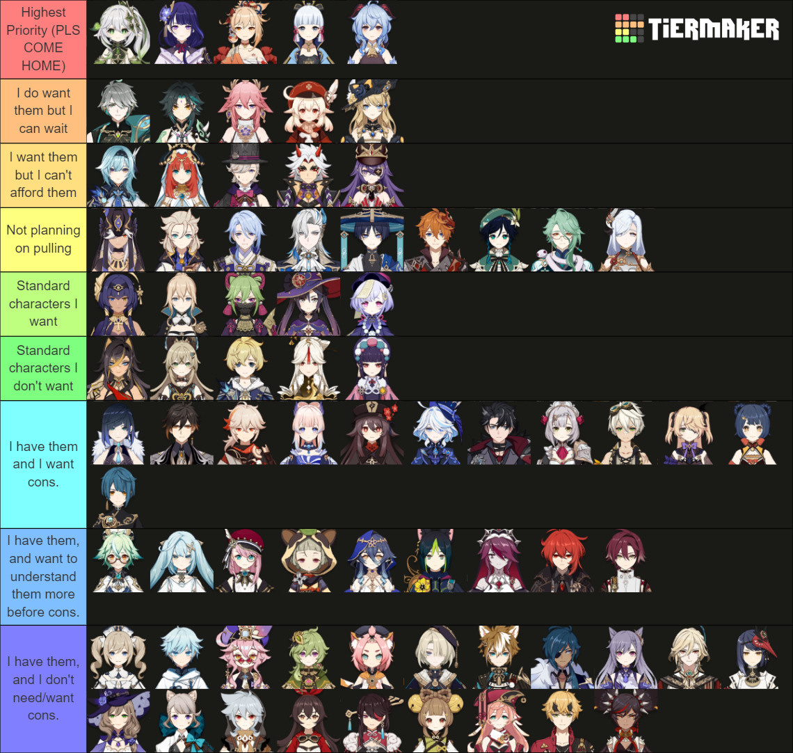 All genshin impact characters Tier List (Community Rankings) - TierMaker