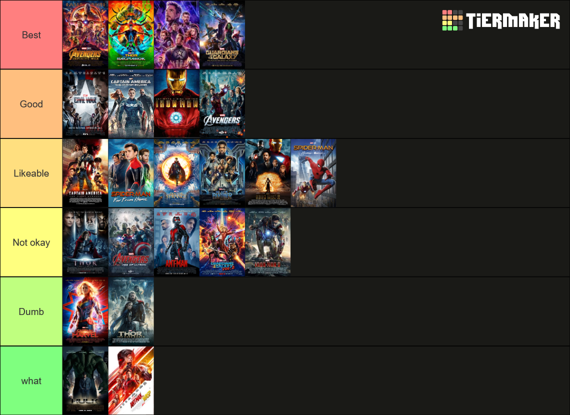 Marvel Movies (The Infinity Saga, Phase 1-3) Tier List (Community ...