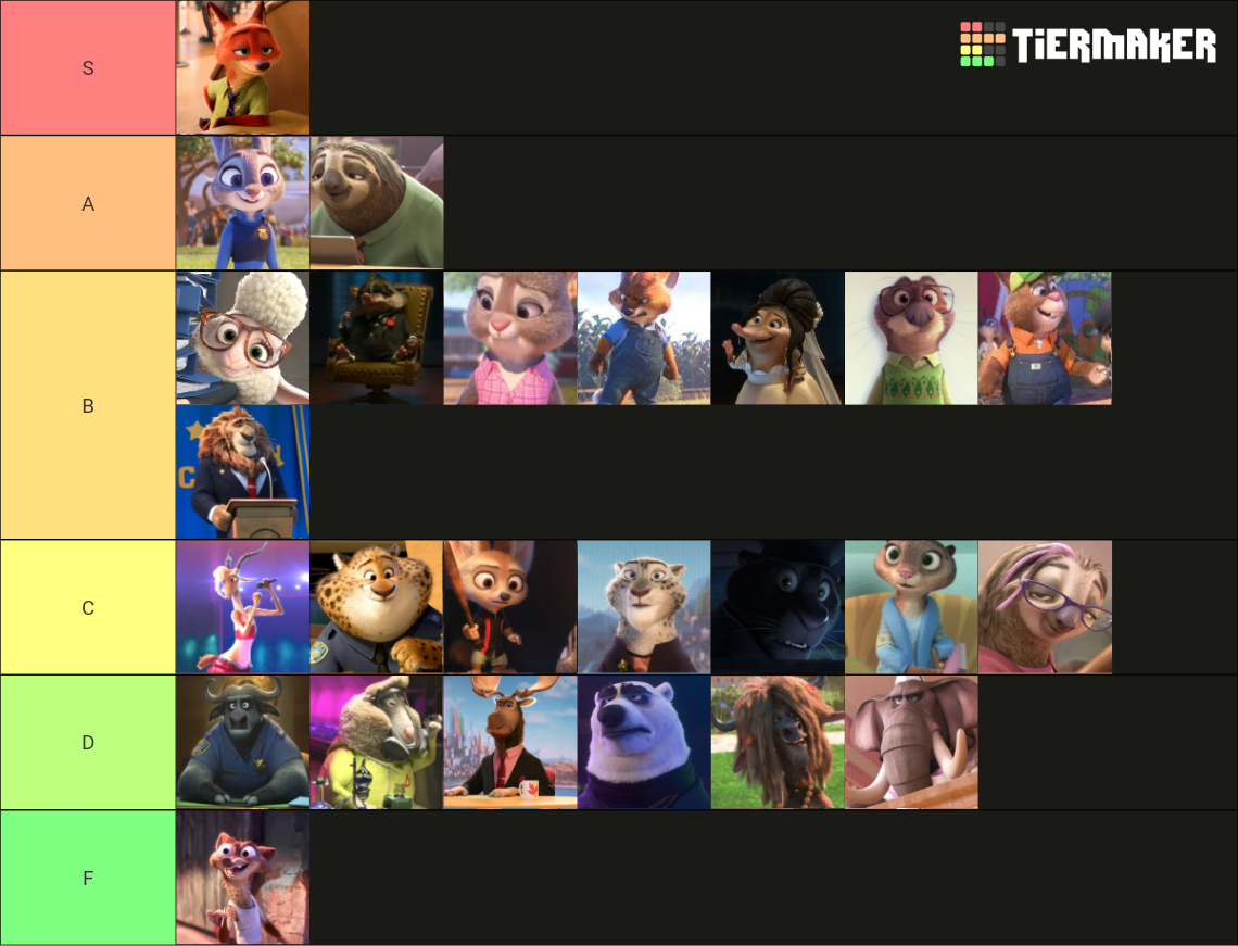 Zootopia Characters Tier List (Community Rankings) - TierMaker