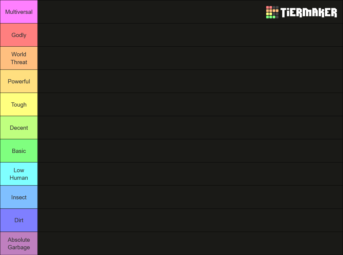 Random Rankings (Power Levels) Tier List (Community Rankings) - TierMaker