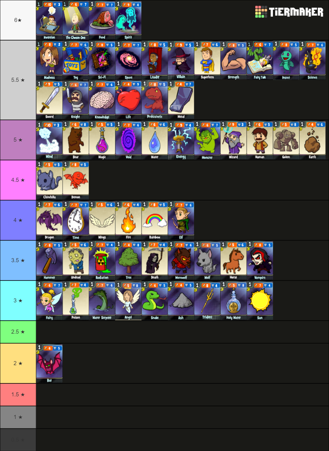 Onyx Combo Cards (OCC) Lil' Alchemist Tier List Rankings