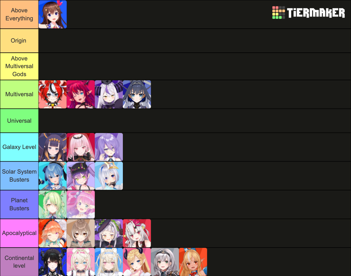 All Hololive Members (Including EN3 and Re:gloss) Tier List (Community ...