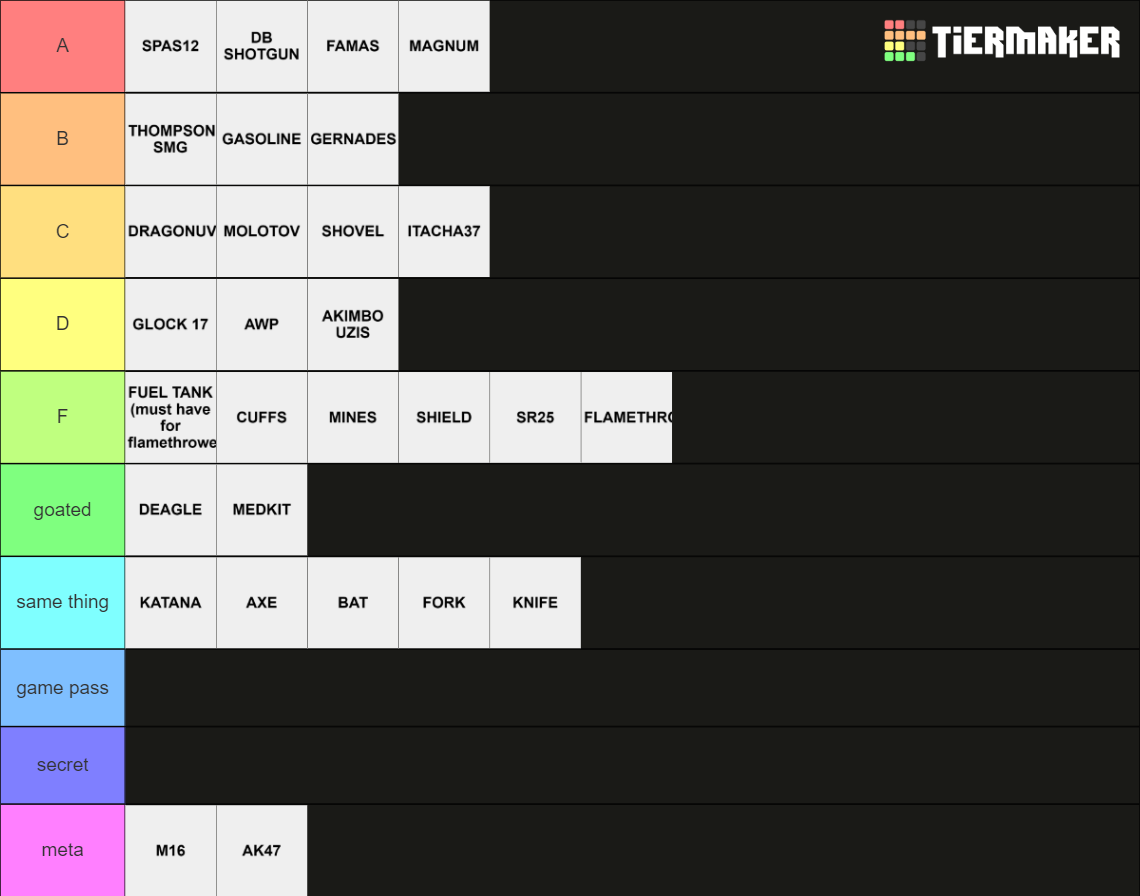 NEIGHBORHOOD WARS ROBLOX WEAPON TIER LIST Tier List (Community Rankings