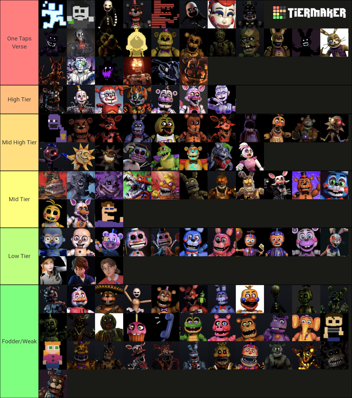 All FNAF Characters (UPDATED) Tier List Rankings) TierMaker