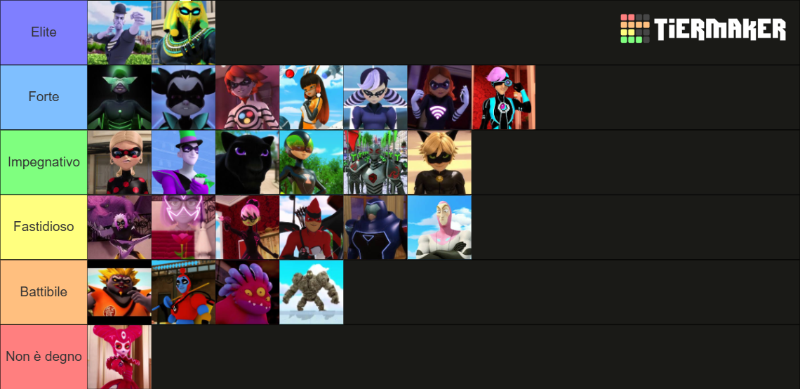 SEASON 1 MIRACULOUS LADYBUG VILLAINS Tier List (Community Rankings ...