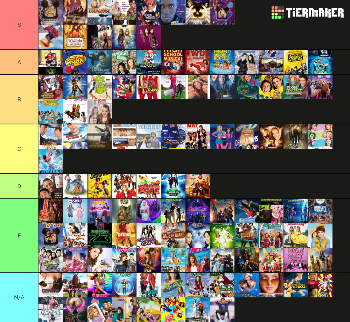 The Disney Channel Original Movie Dcom Ranking List Tier List