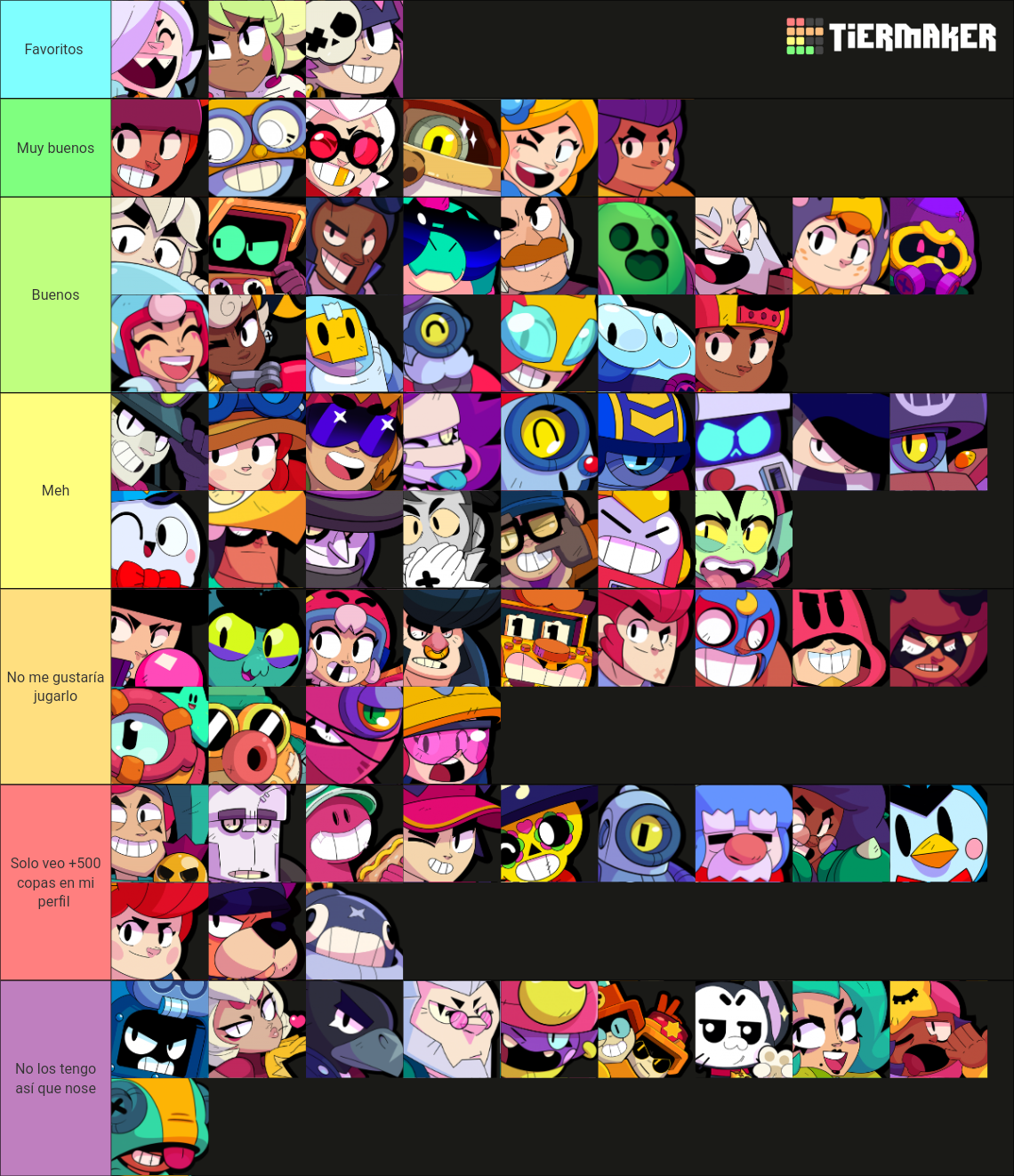 Brawl Stars: Brawlers Rarities (February 2024) Tier List (Community ...