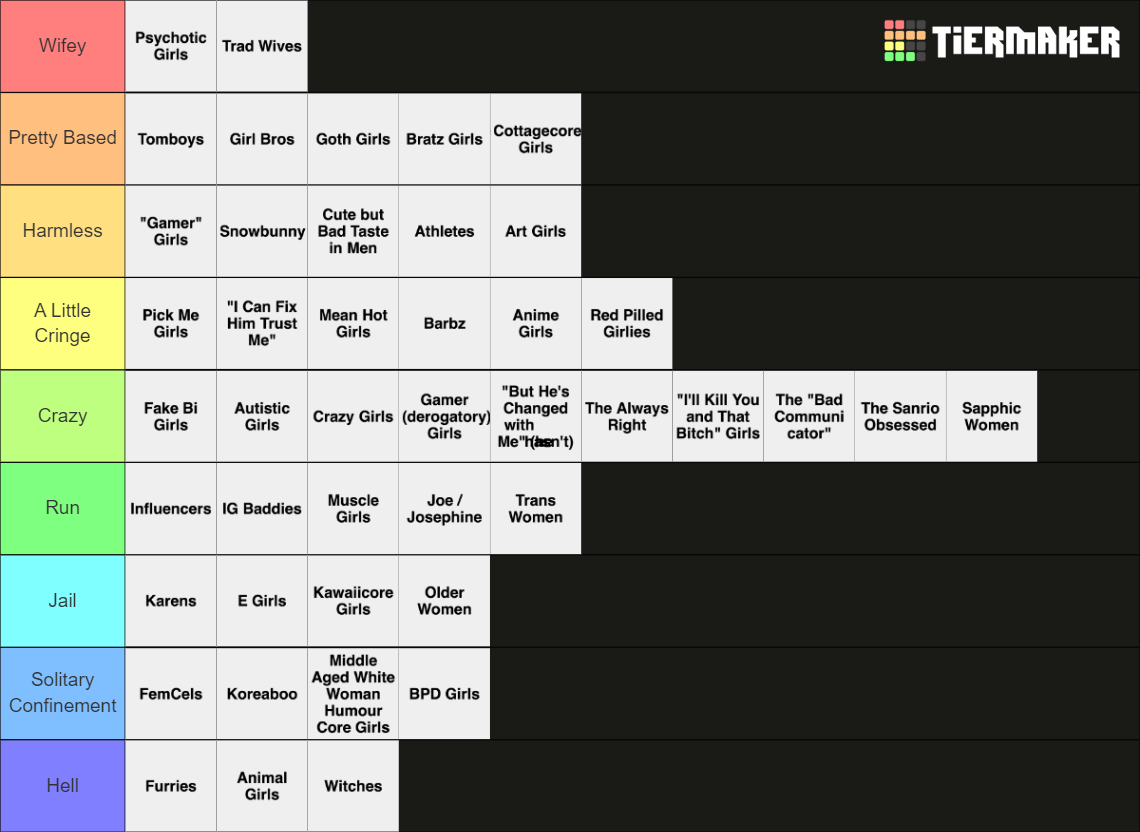 Female Archetype TierList Tier List (Community Rankings) - TierMaker