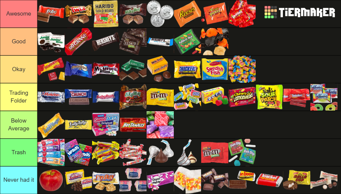 Halloween Candy Tier List Rankings) TierMaker