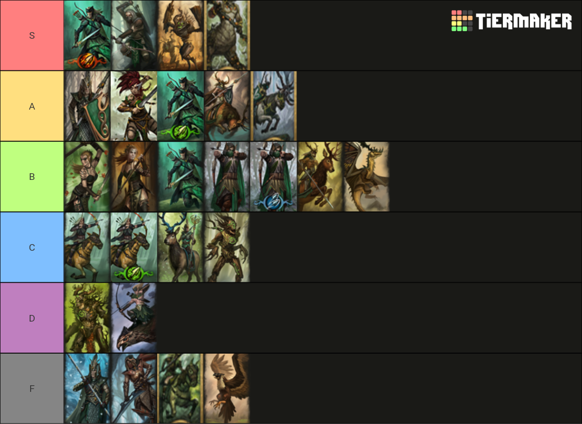 Recent Warhammer Tier Lists TierMaker