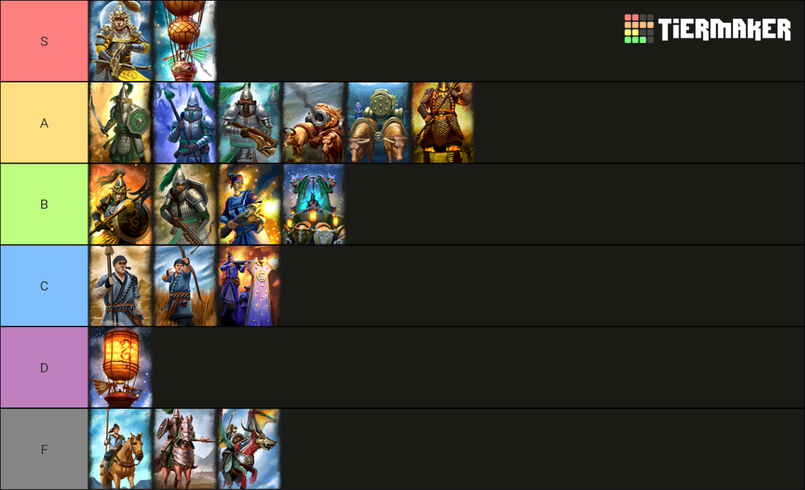 Warhammer 3 Grand cathay unit Tier List (Community Rankings) - TierMaker