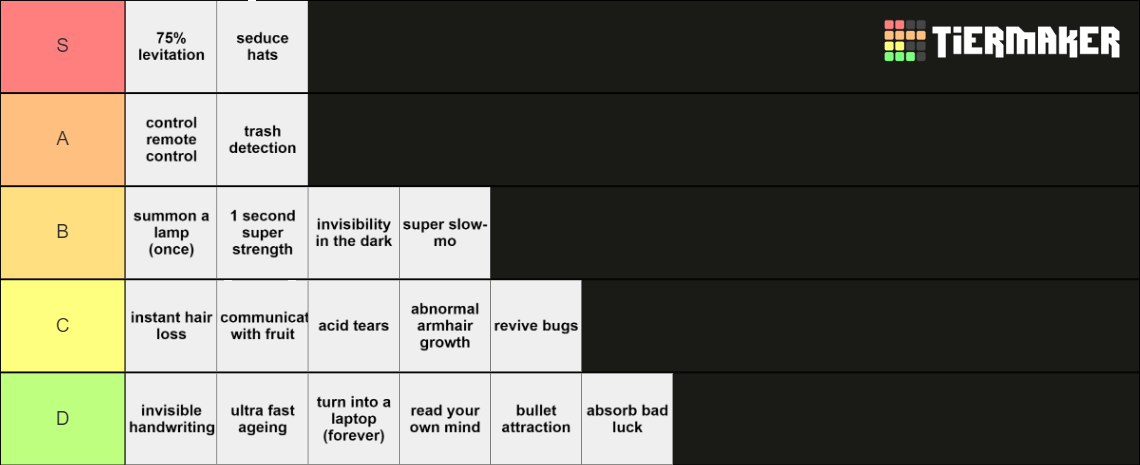 Useless Superpowers Tier List Community Rankings Tiermaker