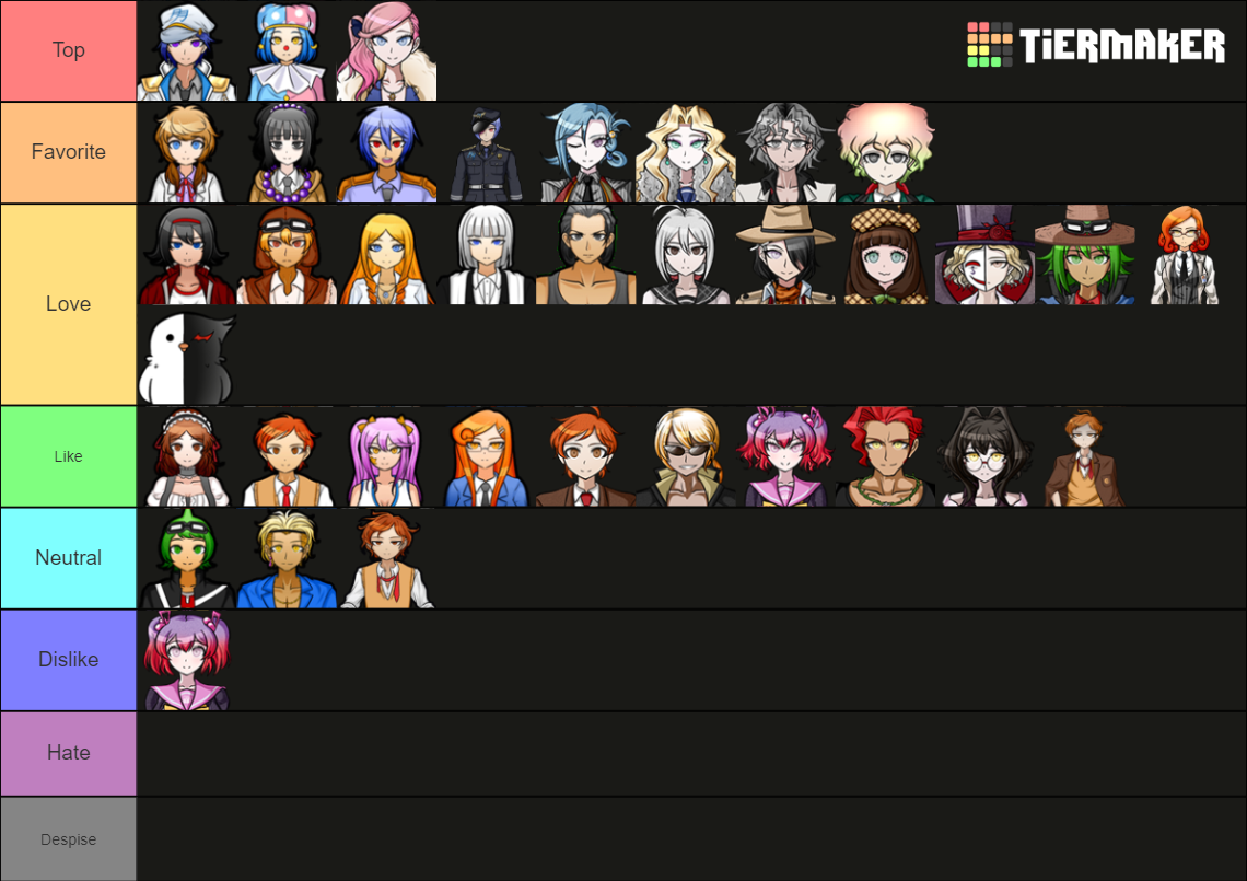 Danganronpa Characters + DRA & SDRA2 Tier List (Community Rankings ...