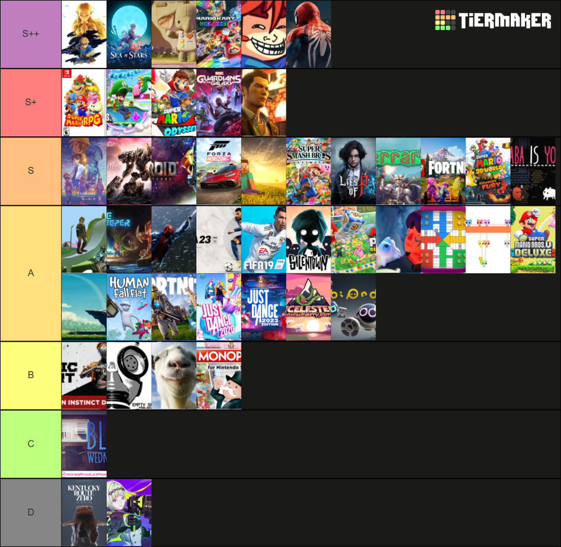 Games 2023 Tier List (Community Rankings) - TierMaker