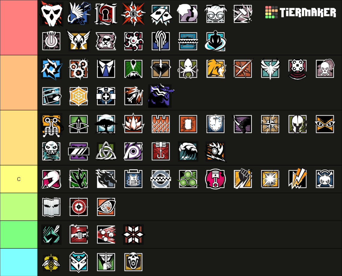 Rainbow Six Siege Operators Y9S1 Tier List (Community Rankings) - TierMaker