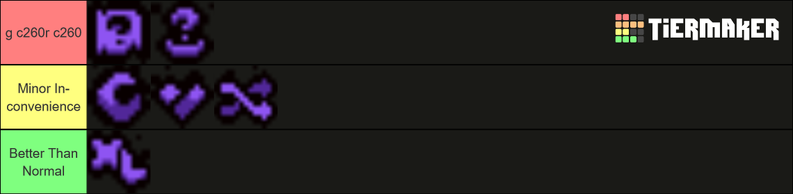 The Binding of Isaac: Repentance - Curses Tier List (Community Rankings ...
