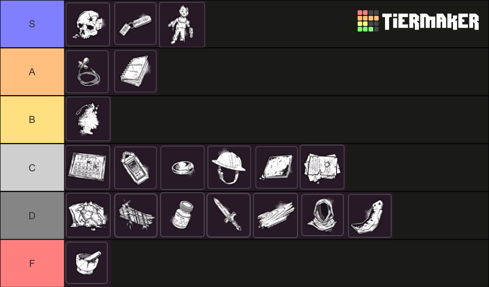 Dead by daylight Dredge AddOn Tier List Rankings) TierMaker