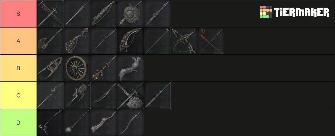 Bloodborne Trick Weapons Tier List (Community Rankings) - TierMaker