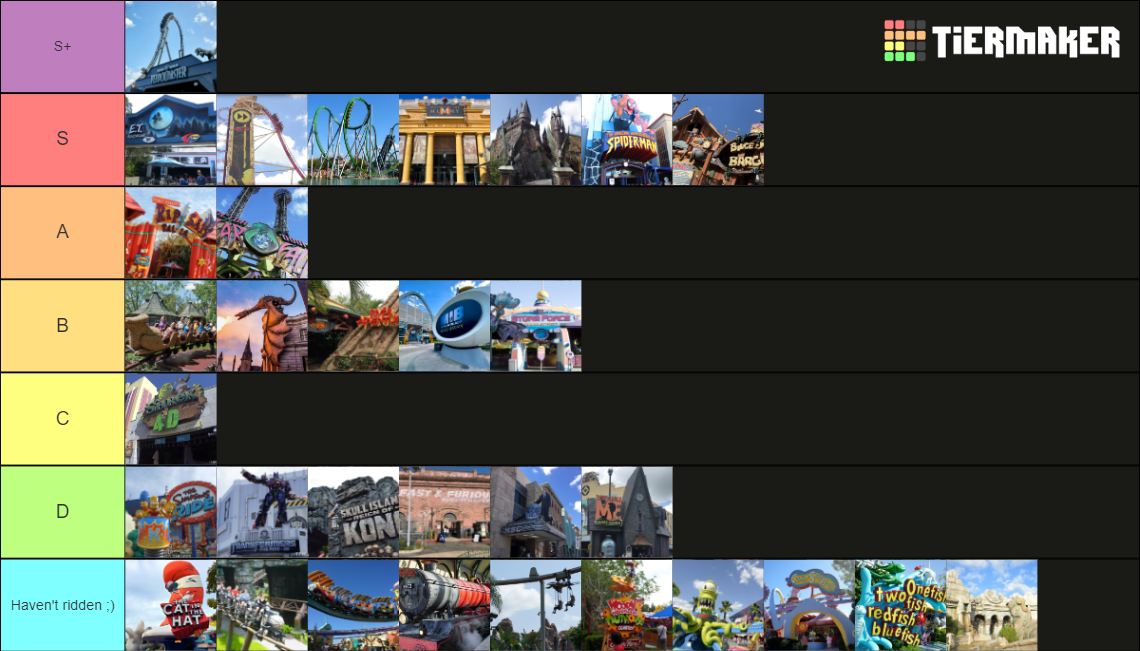 Universal Studios n' Islands of Adventure Orlando All Rides Tier List
