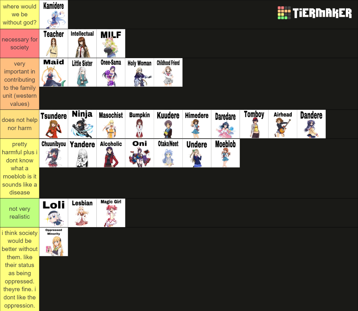 Generic Anime Girl Tropes Tier List (Community Rankings) - TierMaker