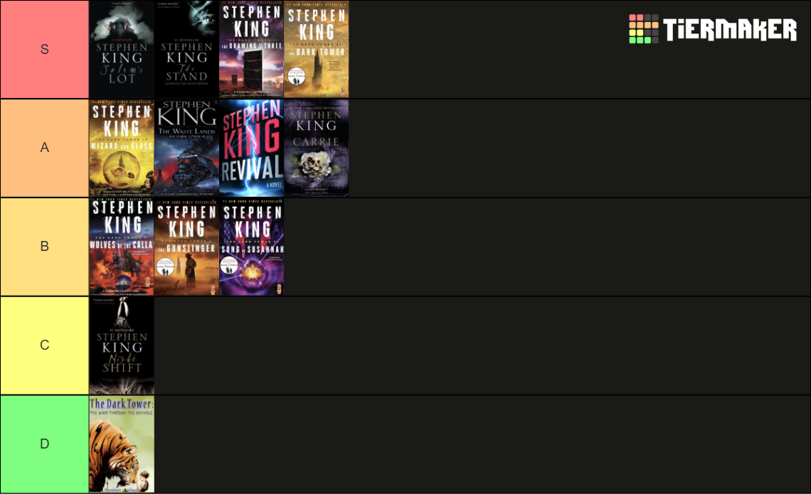 All Stephen King Books Ranked Tier List (Community Rankings) - TierMaker