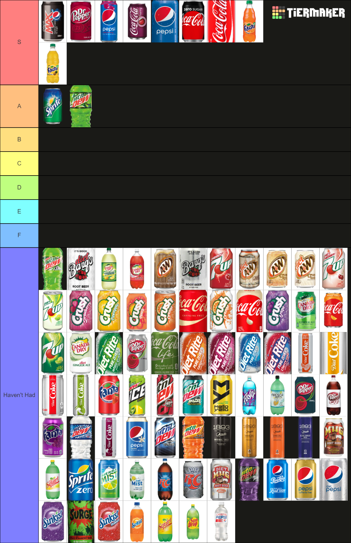 The Definitive Soda Tier List Rankings) TierMaker