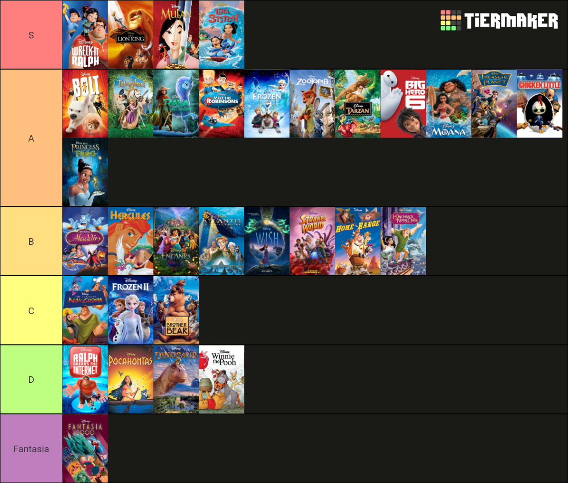 Walt Disney Animation Studios Films from 1992 Tier List (Community ...