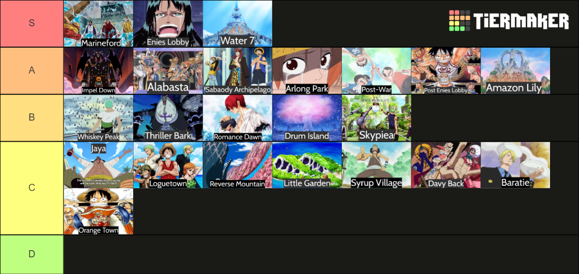 One Piece PreTimeskip Arcs Tier List Rankings) TierMaker