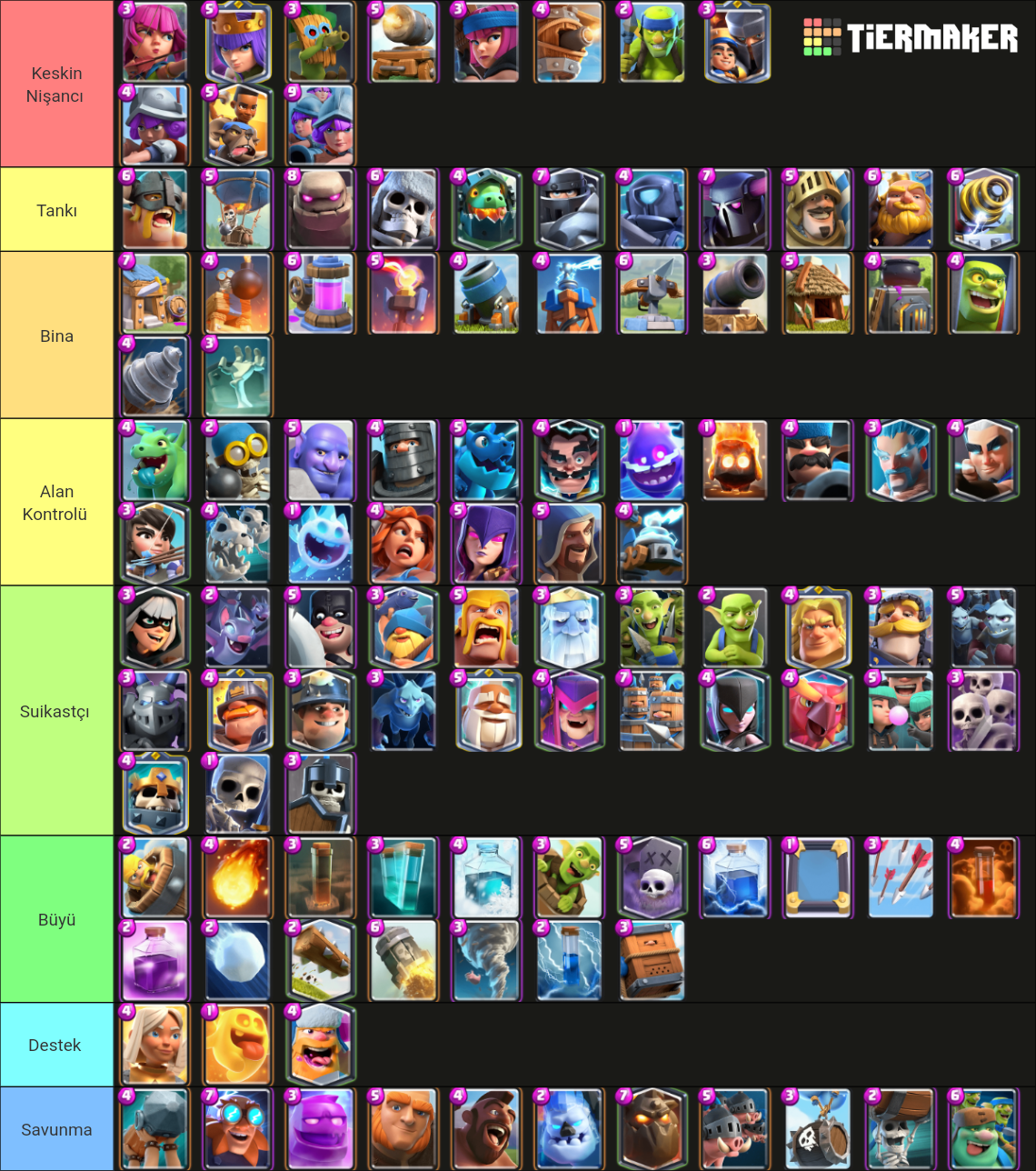 Clash Royale card nov ,2023 Tier List (Community Rankings) - TierMaker