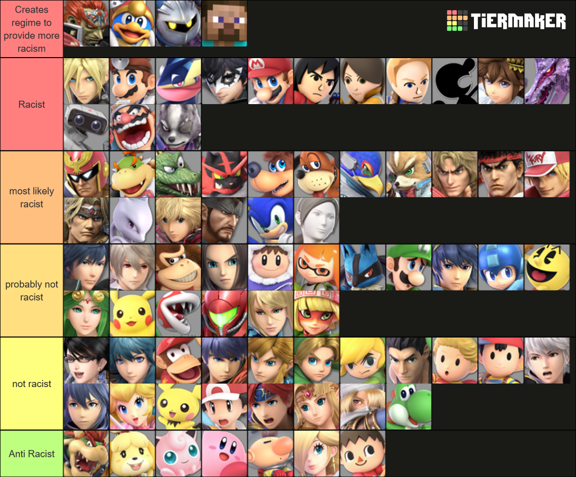 Smash Ranking Smash Bros. Ultimate Tier List (Community Rankings) - TierMaker
