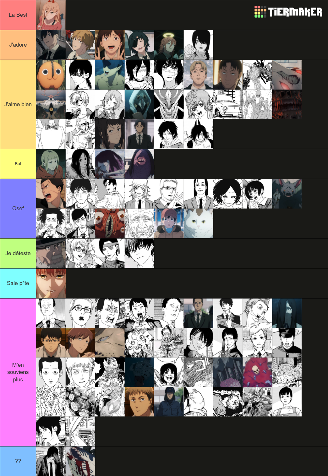All Chainsaw Man Characters Tier List Rankings) TierMaker