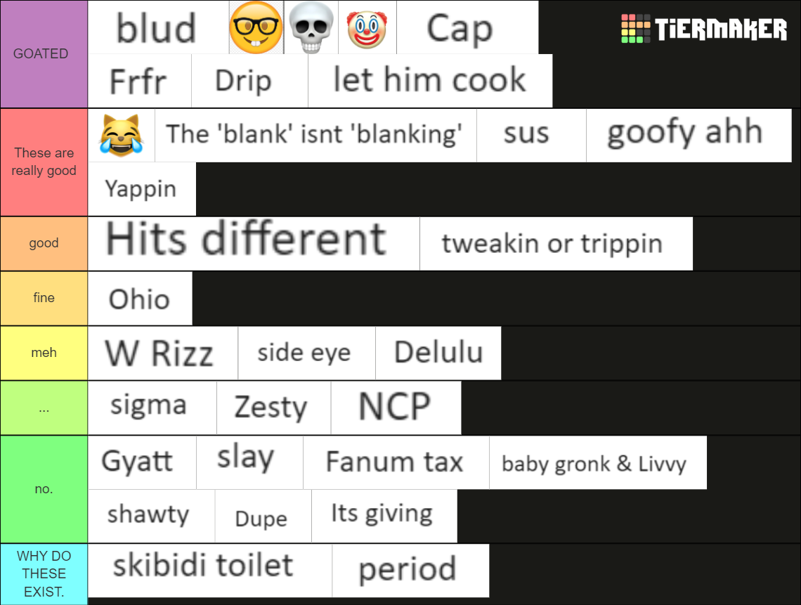 Gen Alpha & Gen Z Slang Tier List (Community Rankings) - TierMaker