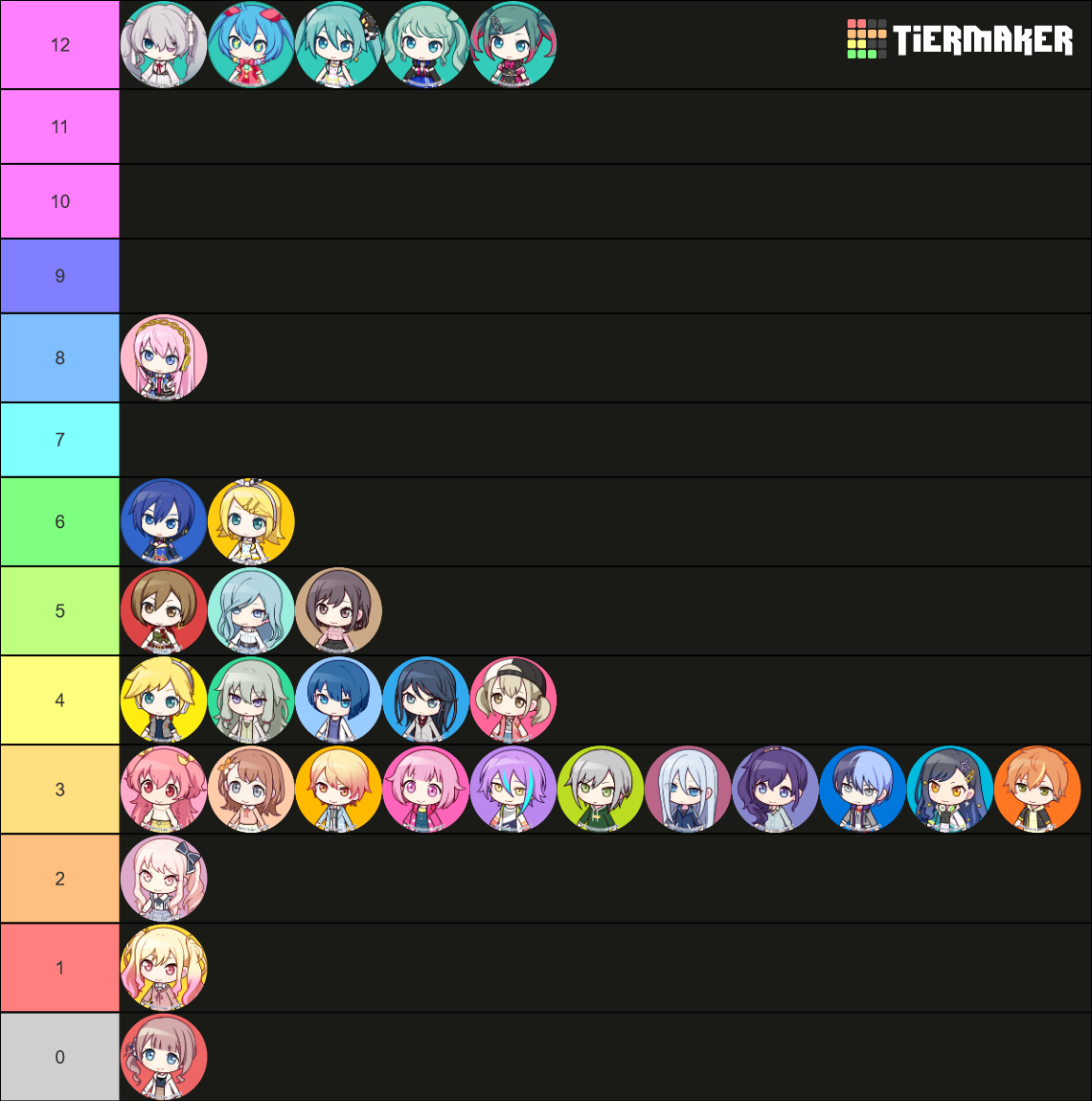 project sekai (ft. chibis) Tier List (Community Rankings) - TierMaker